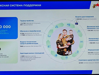 В поле зрения вопросы оказания бесплатной юридической помощи  участникам специальной военной операции и членам их семей 